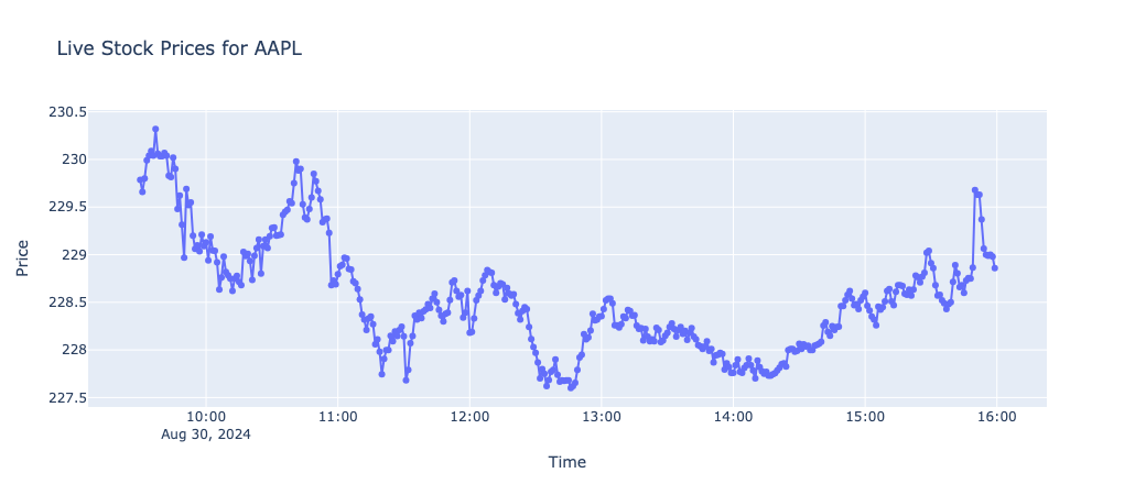 Live Stock Prices